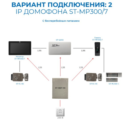 ST-MР300/7 серия «Земля» БЕЛЫЙ комплект IP-видеодомофона Space Technology