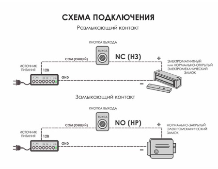 Выход - NO/NC_V.1 (сенсор) кнопка выхода сенсорная Optimus 