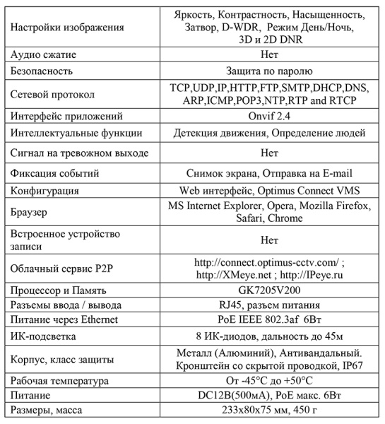 IP-S012.1(2.8-12)P_V.2 уличная всепогодная IP-камера видеонаблюдения Optimus