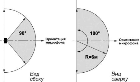 Пирон-7 извещатель охранный поверхностный совмещенный