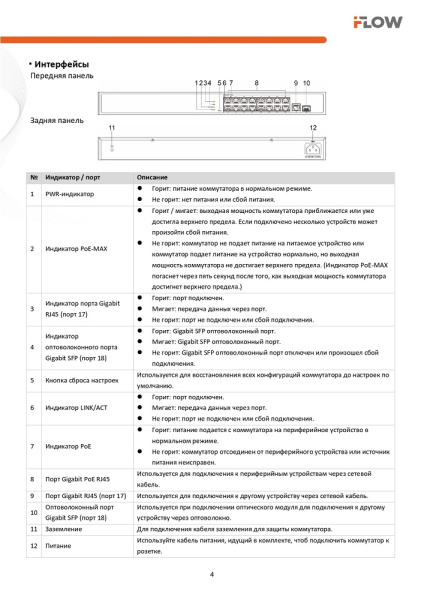 F-SW-EM618POE-VM коммутатор настраиваемый 16-ти портовый PoE-коммутатор iFlow