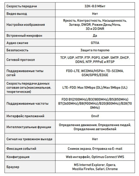 IP-S015.0(2.8)MG уличная всепогодная IP камера видеонаблюдения с встроенным микрофоном Optimus