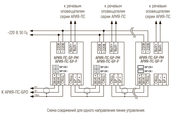 Ария-ПС-БР-Р блок расширения (баланс)