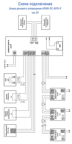 АРИЯ-ПС-БРО-Р блок речевого оповещения (баланс, стандартное сообщение)