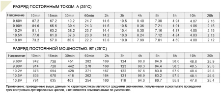 FORS 1240 Аккумулятор герметичный свинцово-кислотный ETALON