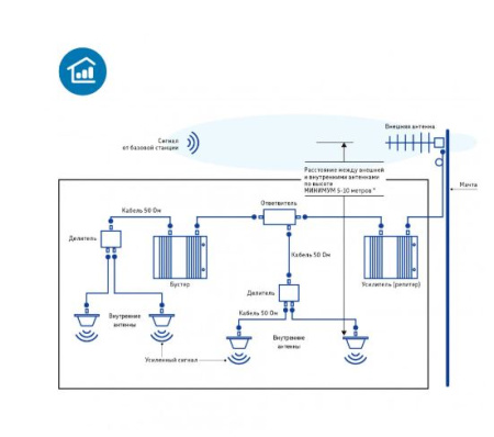 DS DC 7 727 155 43 200 Nf v.7907 делитель мощности направленный ответвитель ДалСВЯЗЬ