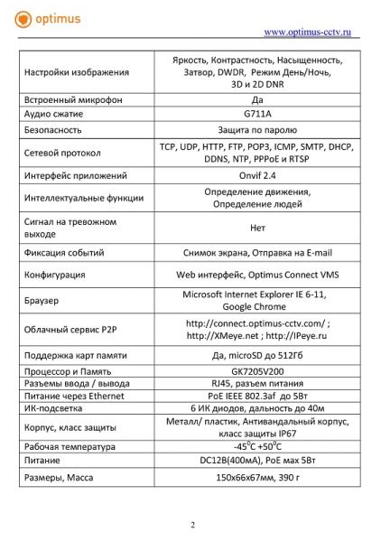IP-S012.1(3.6)MPC уличная всепогодная IP-камера видеонаблюдения Optimus