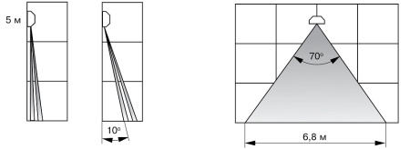 Фотон-Ш-1 (ИО309-7/А) извещатель охранный поверхностный оптико-электронный Риэлта