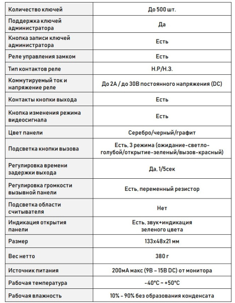 Life DSH-22IR (g) вызывная панель Optimus