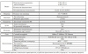 RVi-1NCT5026 (2.8) уличная всепогодная IP-камера видеонаблюдения с встроенным микрофоном RVi