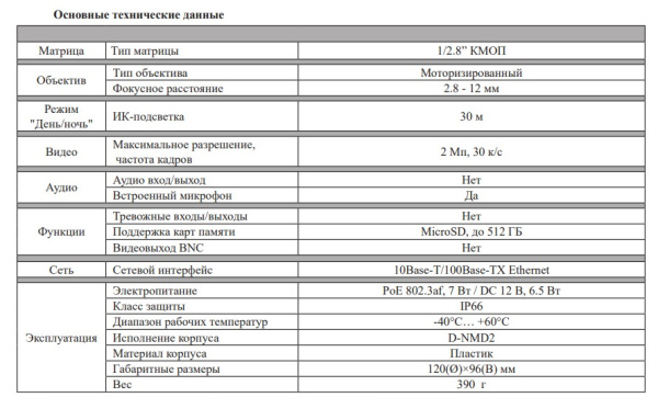 RVi-1NCD2033 (2.8-12) уличная купольная всепогодная IP-камера видеонаблюдения с встроенным микрофоном RVi