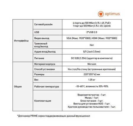 Prime NVR-5121-4P IP-видеорегистратор Optimus 