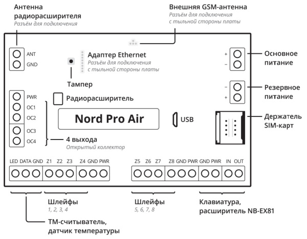 Nord PRO Air/Control Panel 