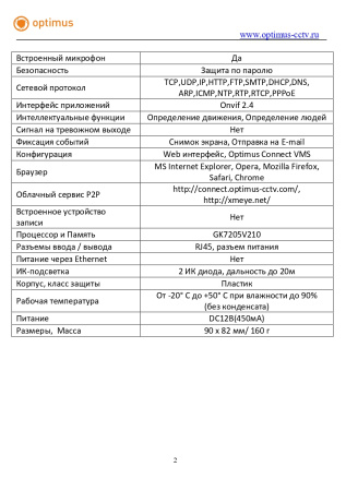 IP-E022.1(2.8)M_V.1 купольная внутренняя IP-камера видеонаблюдения с встроенным микрофоном Optimus
