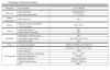 RVi-1NCZ23723 (5-115) поворотная скоростная уличная всепогодная IP-камера видеонаблюдения RVi
