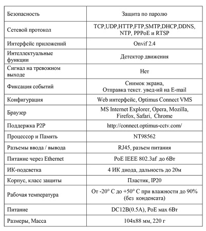 IP-E024.0(2.8)P_V.1 внутренняя купольная IP-камера видеонаблюдения Optimus
