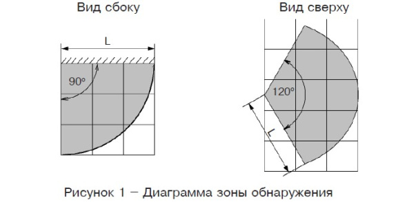 Звон-РК (ИО32910-6) извещатель охранный поверхностный звуковой радиоканальный Риэлта