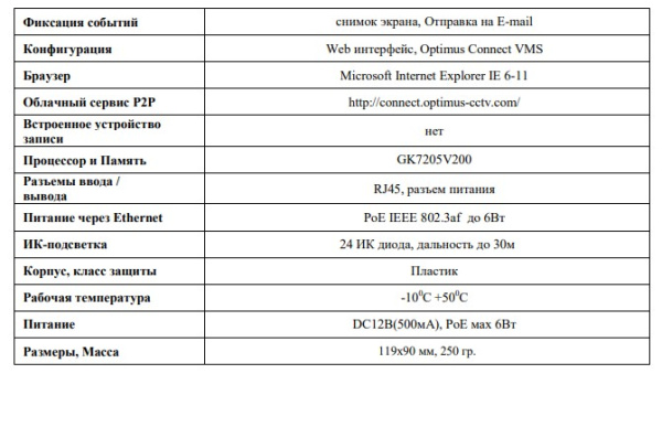 IP-S022.1(2.8)MP купольная внутренняя IP-камера видеонаблюдения Optimus