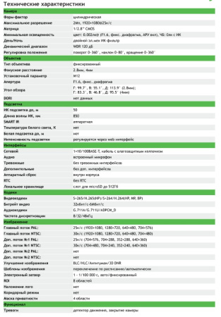 TC-C32GS Spec:I5/E/Y/C/SD/2.8mm/V4.2 уличная IP-камера видеонаблюдения с встроенным микрофоном Tiandy