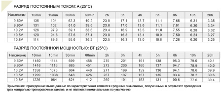 FS 1265 Аккумулятор герметичный свинцово-кислотный ETALON
