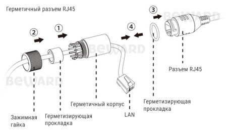 SV6016FLM уличная всепогодная купольная IP-камера видеонаблюдения с встроенным микрофоном Beward