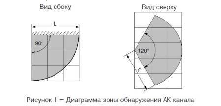 Стекло-3РК (ИО 32910-4) извещатель охранный поверхностный звуковой радиоканальный Риэлта