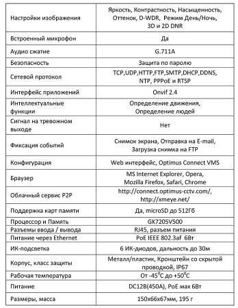 IP-E014.0(2.8)MPC уличная всепогодная IP-камера видеонаблюдения с встроенным микрофоном Optimus