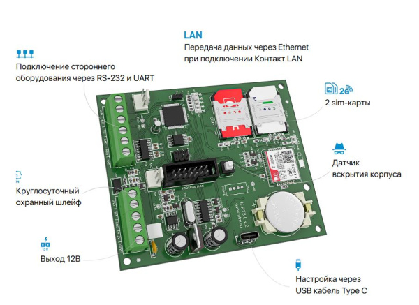 Контакт GSM-5-RT3 Light панель контрольная Ритм