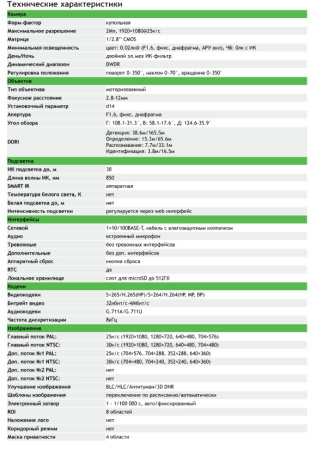 TC-C32KN Spec:I3/A/E/Y/2.8-12mm/V4.2 внутренняя купольная IP-камера видеонаблюдения с встроенным микрофоном Tiandy