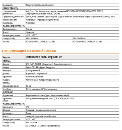 UNIT 7 KIT (ver.4904) комплект видеодомофона 7'' c вызывной панелью Novicam