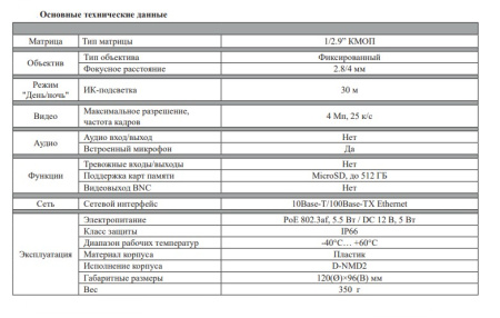RVi-1NCD4042 (2.8) уличная купольная всепогодная IP-камера видеонаблюдения с встроенным микрофоном RVi