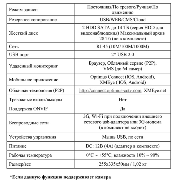 NVR-5362 IP-видеорегистратор 36-ти канальный Optimus 