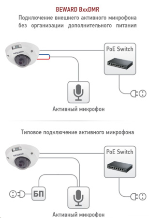 B5320DMR уличная купольная IP камера видеонаблюдения Beward