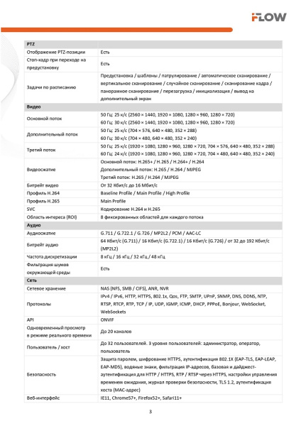 F-IP-2441CSZ32 (Аналог DS-2DE5432IWG-E(B)) 4Мп уличная поворотная IP-камера с ИК-подсветкой до 150м и технологией SharpSense iFlow 