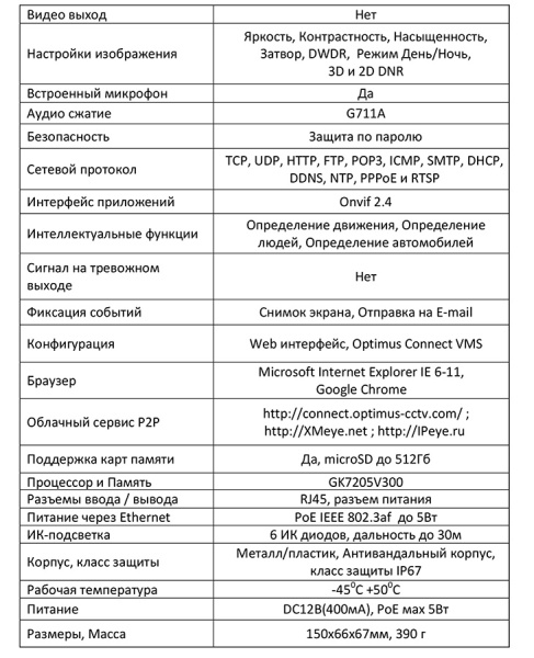 IP-S015.0(2.8)MPC уличная всепогодная IP-камера видеонаблюдения с встроенным микрофоном Optimus