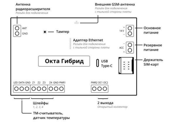 Окта Гибрид беспроводная контрольная панель для охраны и автоматизации Си-Норд