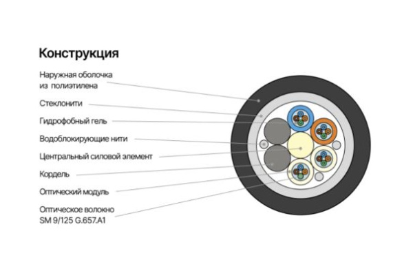NMF-4SL-016A1B-BK Кабель NIKOMAX волоконно-оптический, 16 волокон, одномодовый 9/125мкм внешний