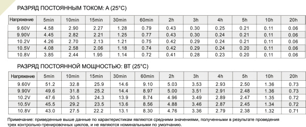 FS 12012 аккумулятор герметичный свинцово-кислотный ETALON