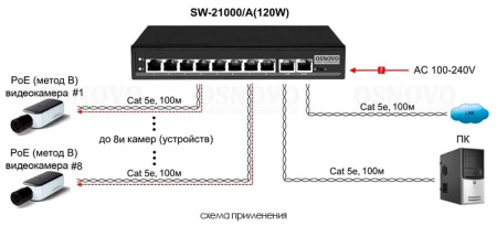 SW-21000/A (120W) 10 портовый пассивный PoE-коммутатор Osnovo