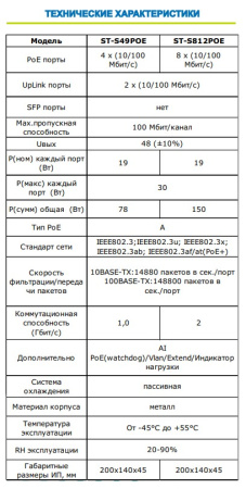 ST-S49POE (2М/78W/А/SC) PRO сетевой PoE коммутатор Space Technology