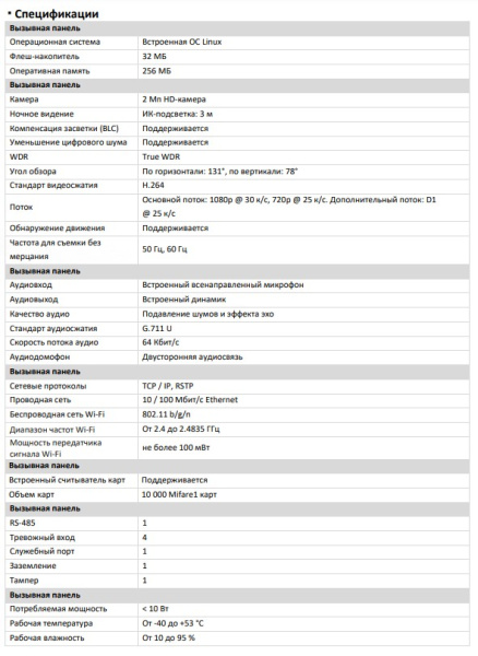F-VI-5443I (Аналог DS-KIS603-P(C)) комплект IP видеодомофона с Wi-Fi iFlow