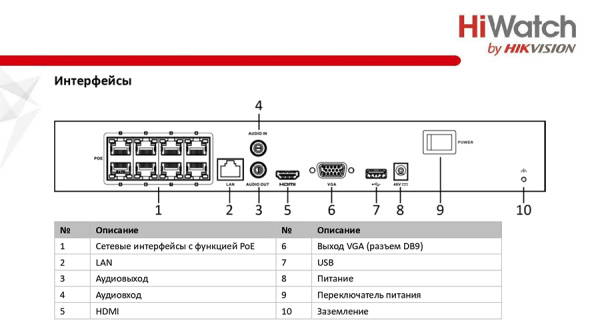 DS-N308P(D) IP-видеорегистратор 8-канальный HiWatch