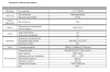 RVi-1NCF5358 (2.8) уличная купольная всепогодная IP-камера видеонаблюдения с встроенным микрофоном RVi