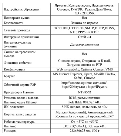 IP-E014.0(2.8-12)P_V.2 уличная всепогодная IP-камера видеонаблюдения Optimus