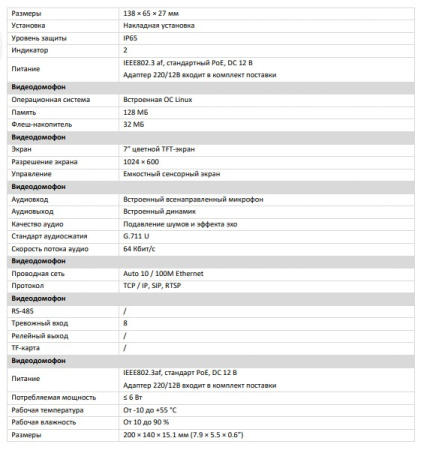 F-VI-5445I комплект IP видеодомофона с Wi-Fi iFlow