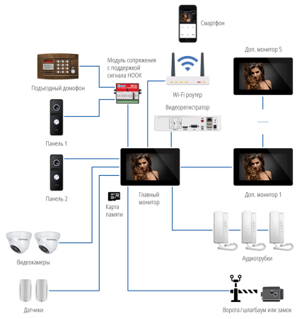 FREEDOM 7 FHD WIFI (ver.4477) видеодомофон Full HD Novicam