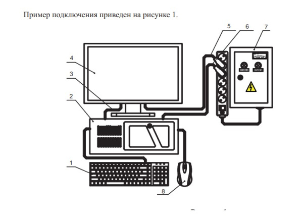 ЦПИУ Рубеж (ЦПИУ "Рубеж" исп.1) (КИТАЙ) (состоит из 4х предметов) настольный центральный прибор индикации и управления (настольный 01.02.04.01) Рубеж