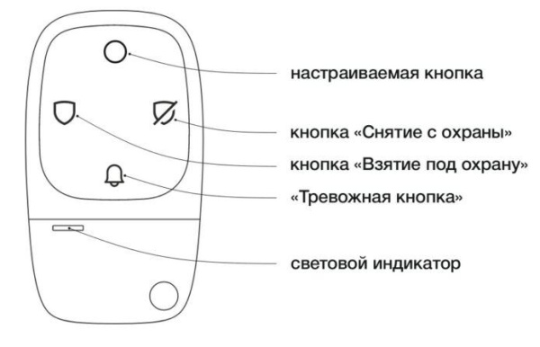 Окта брелок пульт управления радиоканальный Си-Норд