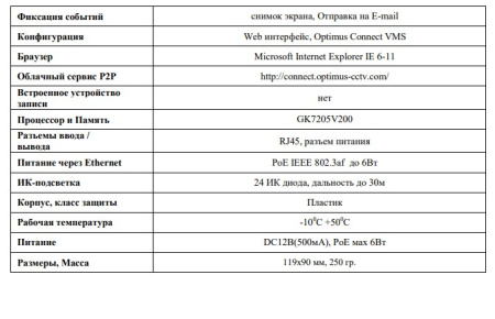 IP-S022.1(2.8)MP купольная внутренняя IP-камера видеонаблюдения Optimus