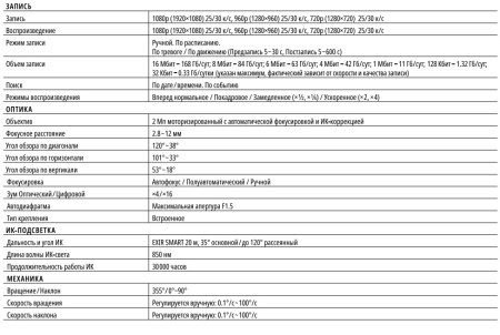PRO 204 (ver.1424) уличная купольная поворотная IP-камера видеонаблюдения с встроенным микрофоном Novicam